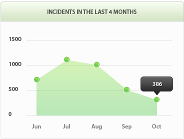 免费电话轰炸机